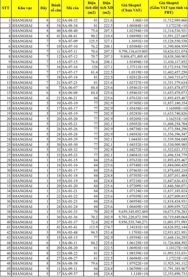 gi&aacute; b&aacute;n shophouse grand world ph&uacute; quốc