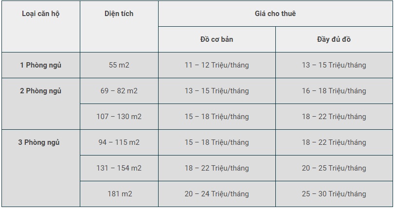 gi&aacute; thu&ecirc; căn hộ royal city