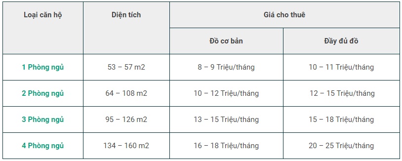 bảng giá thuê căn hộ times city bảng giá thuê căn hộ times city